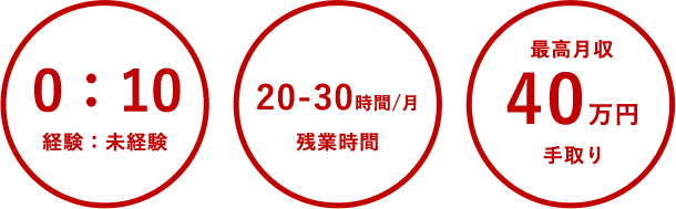 データ